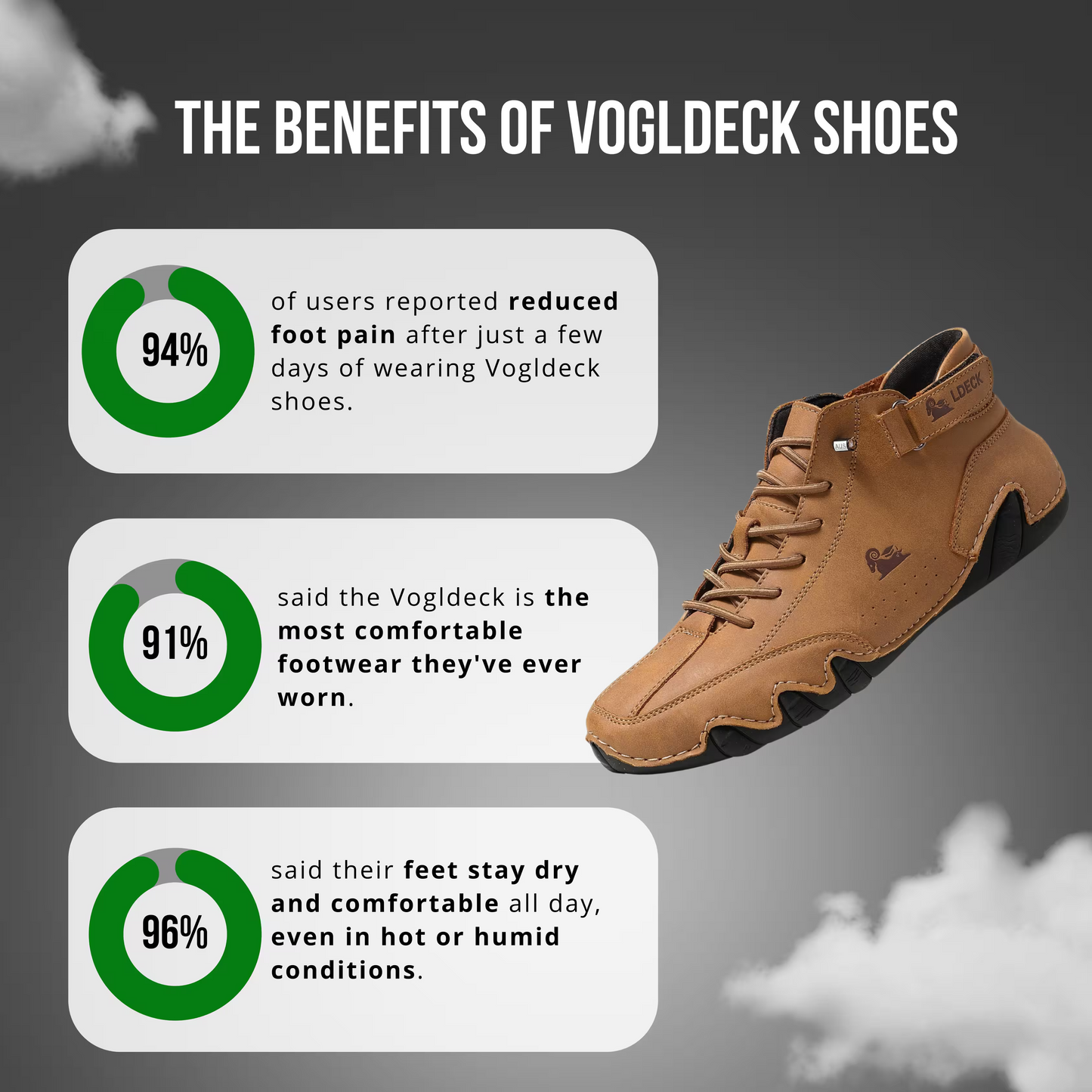 VogLDeck – Orthopedic and Breathable Shoes